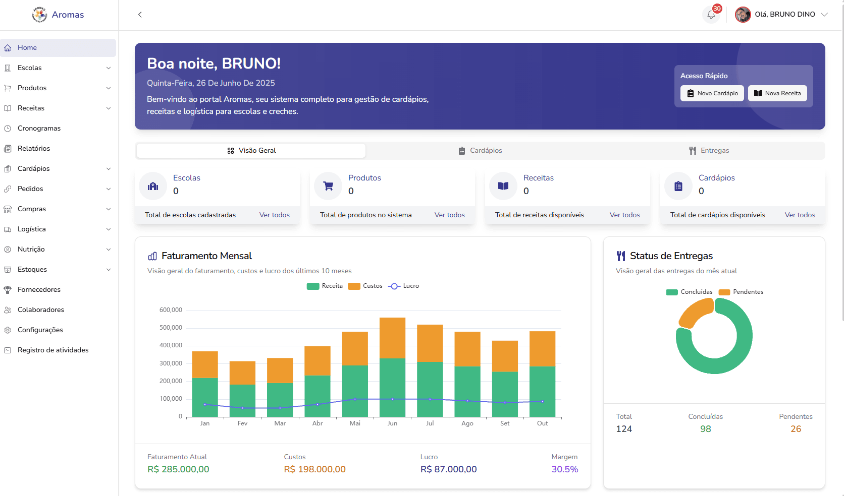 Aromas - School Meals